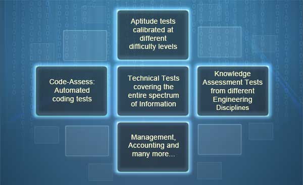 Aptitude tests
                  calibrated at
                  different
                  difficulty levels----Code-Assess:
                        Automated
                        coding tests-------Technical Tests
                        covering the
                        entire spectrum
                        of Information Technology-------Knowledge
                        Assessment Tests
                        from different
                        Engineering
                        Disciplines