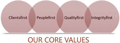 Our Core Values